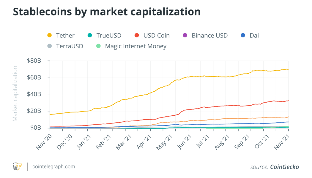 The stablecoin boom won’t continue without decentralized interoperability