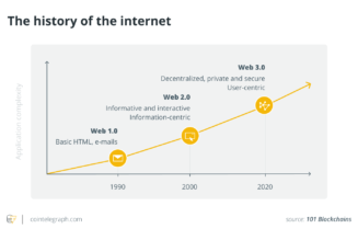 The three traits of Web 3.0 that fix what went wrong with today’s internet