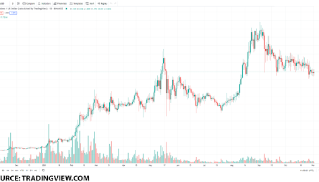 Top 3 Cryptocurrencies to watch on November 2, 2021: ADA, SOL and LUNA