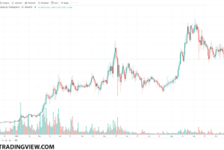 Top 3 Cryptocurrencies to watch on November 2, 2021: ADA, SOL and LUNA