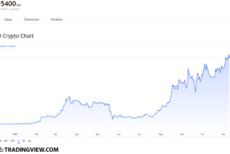 Top 3 DeFi tokens to buy on November 9: LUNA, UNI, and AAVE