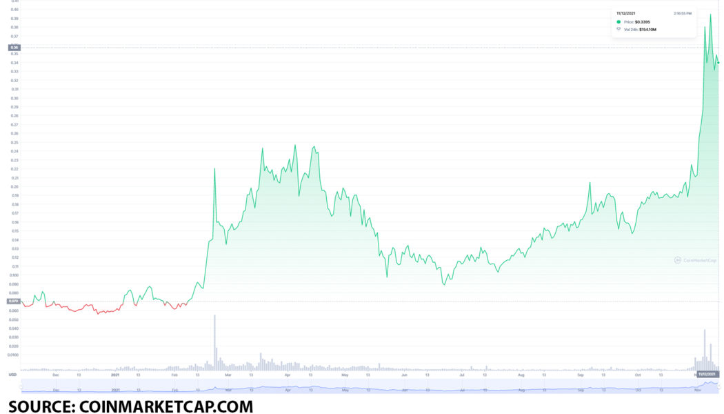 Top 3 exchange tokens to buy on November 12: CRO, FTT, and KCS