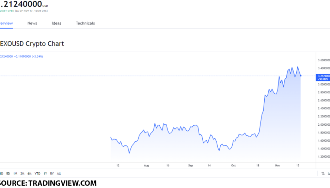 Top 3 Finance Tokens to Buy on November 17: NEXO, UMA, and XDC