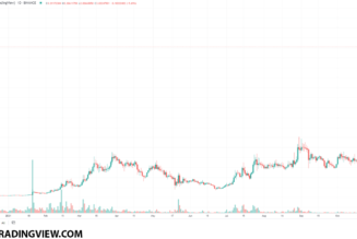 Top 3 Metaverse Tokens to buy on November 4, 2021: SAND, MANA, and AXS