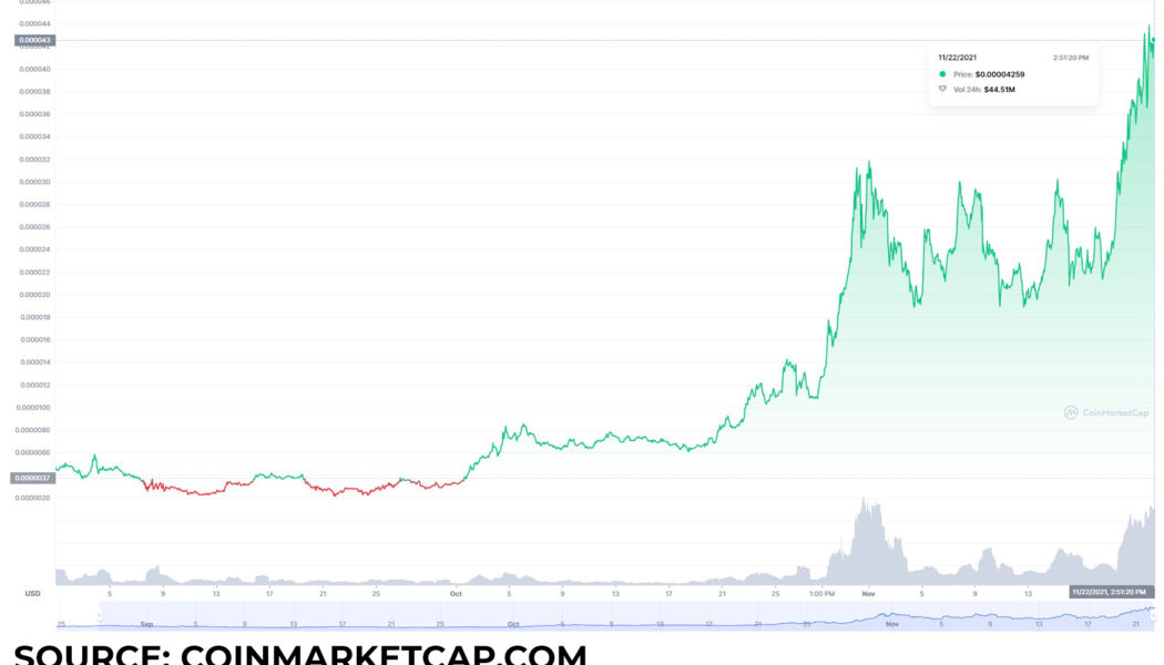 Top 3 play-to-earn tokens to buy on November 22: UFO, YGG, and CRA