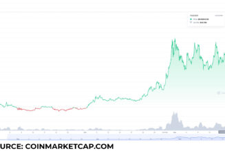 Top 3 play-to-earn tokens to buy on November 22: UFO, YGG, and CRA