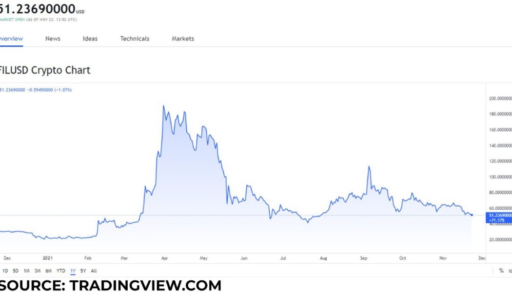 Top 3 storage tokens to buy on November 23: FIL, AR, and HOT