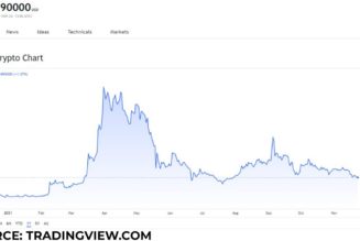 Top 3 storage tokens to buy on November 23: FIL, AR, and HOT