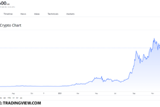 Top 3 tokens to buy on November 29, SOL ADA and ETH