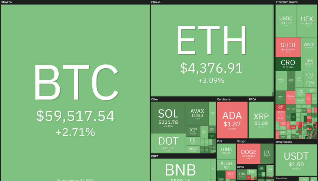 Top 5 cryptocurrencies to watch this week: BTC, AVAX, MATIC, EGLD, MANA