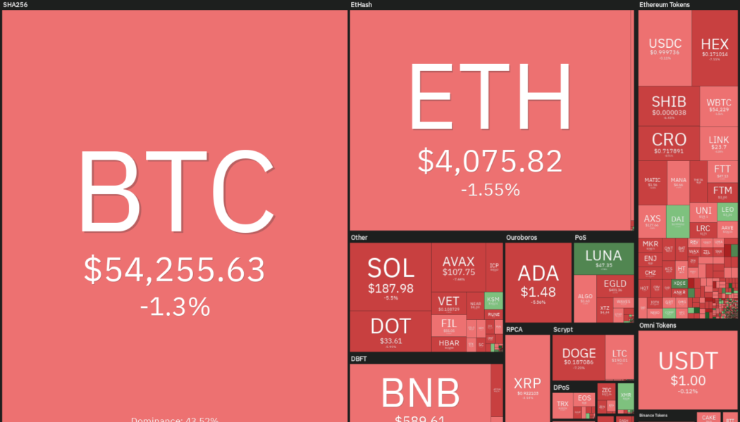 Top 5 cryptocurrencies to watch this week: BTC, BNB, LUNA, MANA, SAND