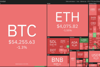 Top 5 cryptocurrencies to watch this week: BTC, BNB, LUNA, MANA, SAND