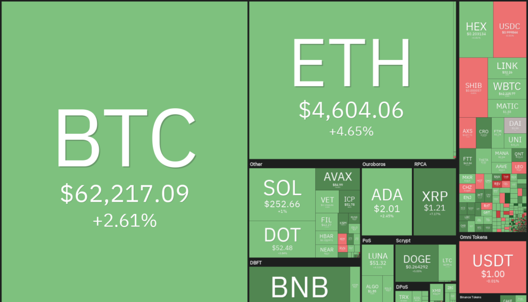 Top 5 cryptocurrencies to watch this week: BTC, DOT, LUNA, AVAX, EGLD