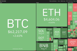 Top 5 cryptocurrencies to watch this week: BTC, DOT, LUNA, AVAX, EGLD