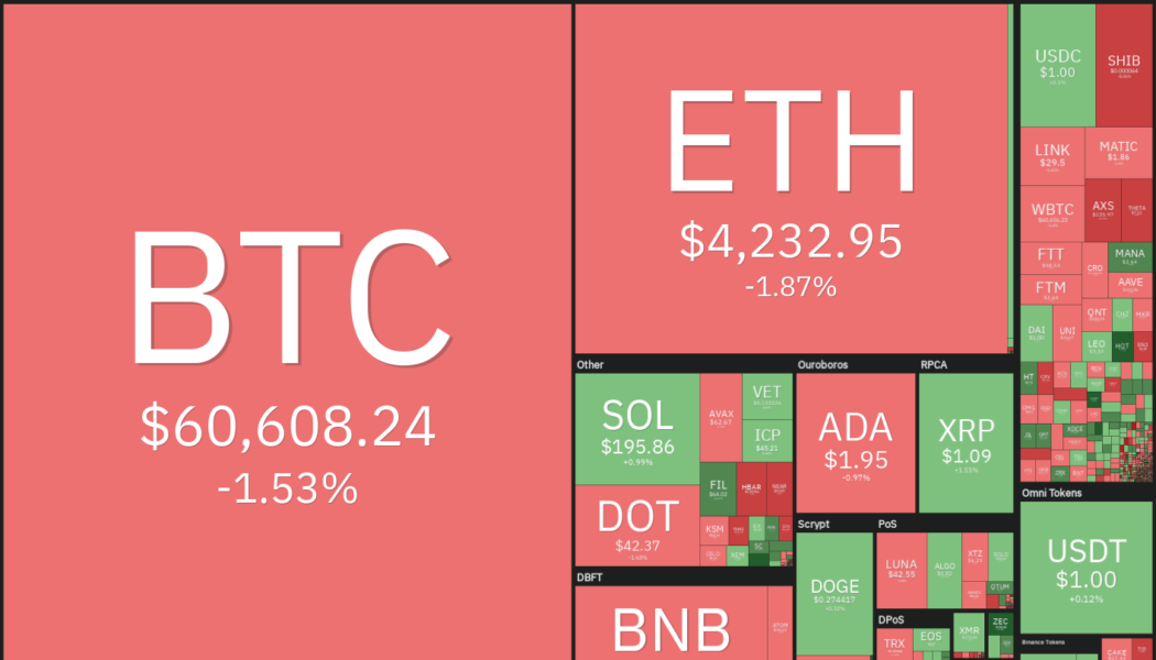 Top 5 cryptocurrencies to watch this week: BTC, ETH, BNB, MATIC, FTM