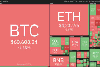 Top 5 cryptocurrencies to watch this week: BTC, ETH, BNB, MATIC, FTM