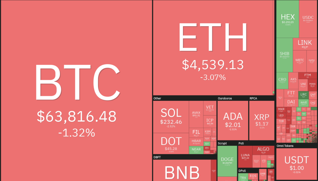 Top 5 cryptocurrencies to watch this week: BTC, LTC, LINK, VET, AXS