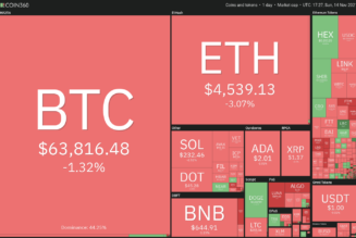 Top 5 cryptocurrencies to watch this week: BTC, LTC, LINK, VET, AXS