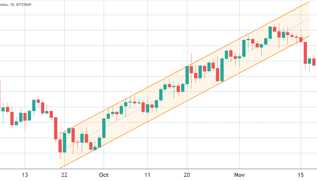 Traders expect Ethereum price to drop further ahead of Friday’s $550M options expiry