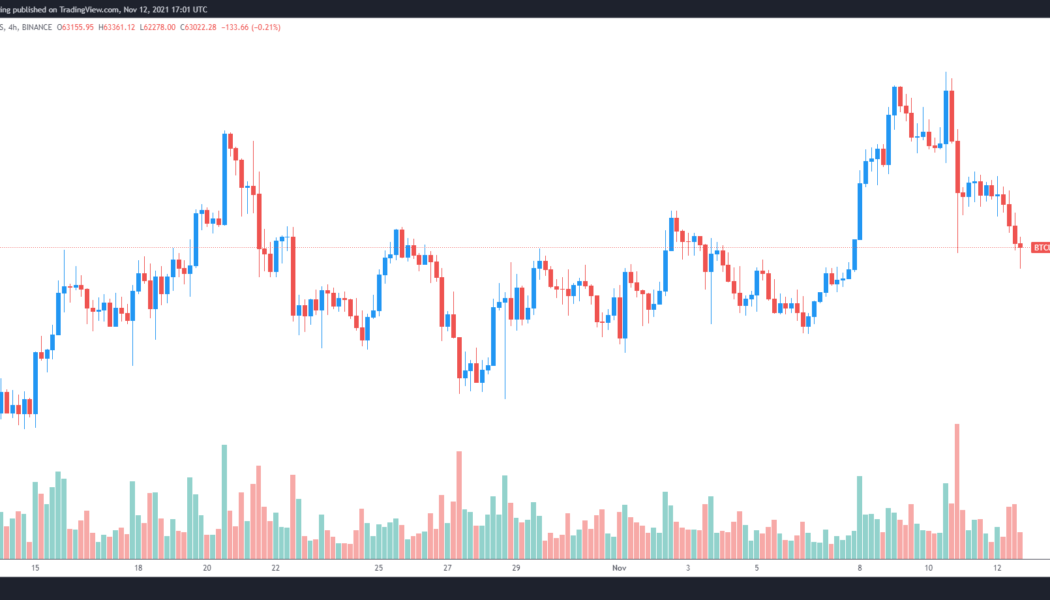 Traders look to ‘buy the dip’ after spot ETF rejection sends Bitcoin price to $62K