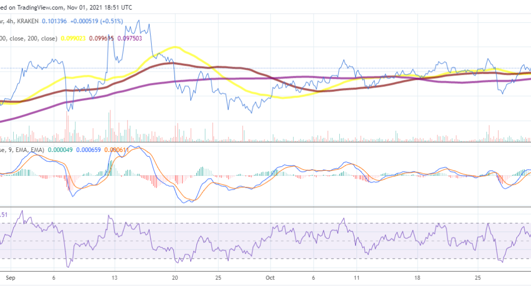 Tron rises by only 1.2%. Can it test the $0.11 resistance level soon?