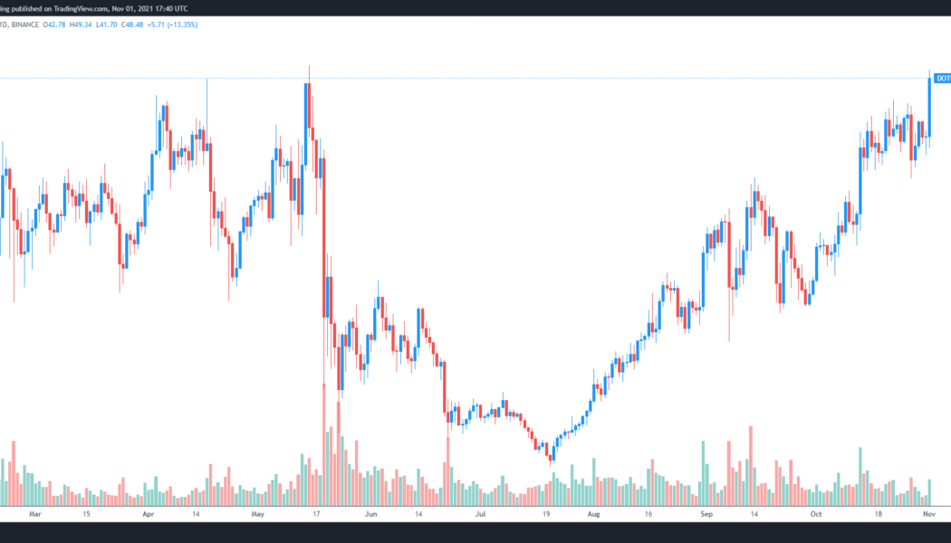 Upcoming parachain auctions send Polkadot to new ATH, while CHR and THETA follow