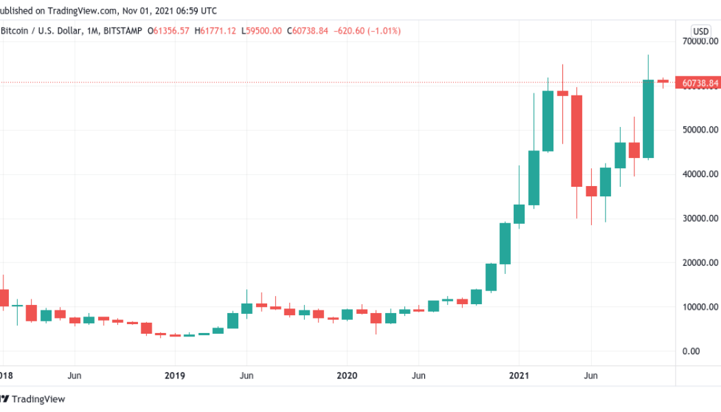 ‘Uptober’ closes at record high in best month of 2021 — 5 things to watch in Bitcoin this week