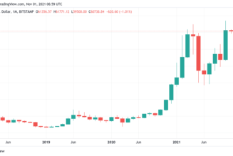 ‘Uptober’ closes at record high in best month of 2021 — 5 things to watch in Bitcoin this week