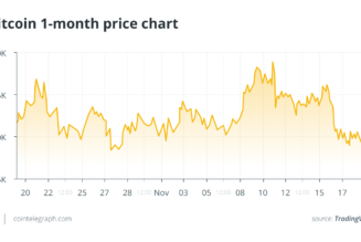 VanEck’s Bitcoin spot ETF shunt solidifies SEC’s outlook on crypto