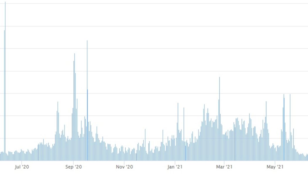 Vitalik Buterin proposes calldata limit per block to lower ETH gas costs