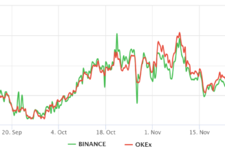 Wen moon? Data shows pro traders becoming more bullish on Bitcoin price