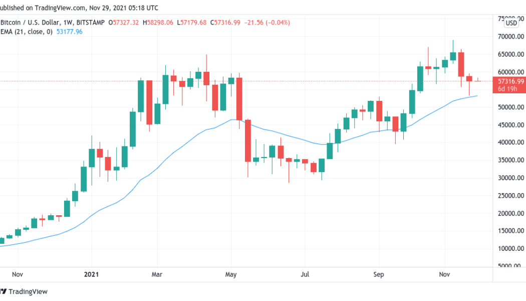 Where will BTC end November 2021? 5 things to watch in Bitcoin this week