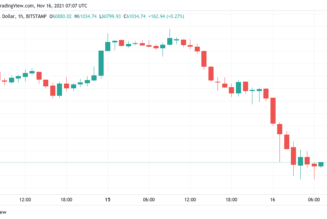 Will Bitcoin hold $60K? Leverage shakeout ‘close to complete,’ data suggests