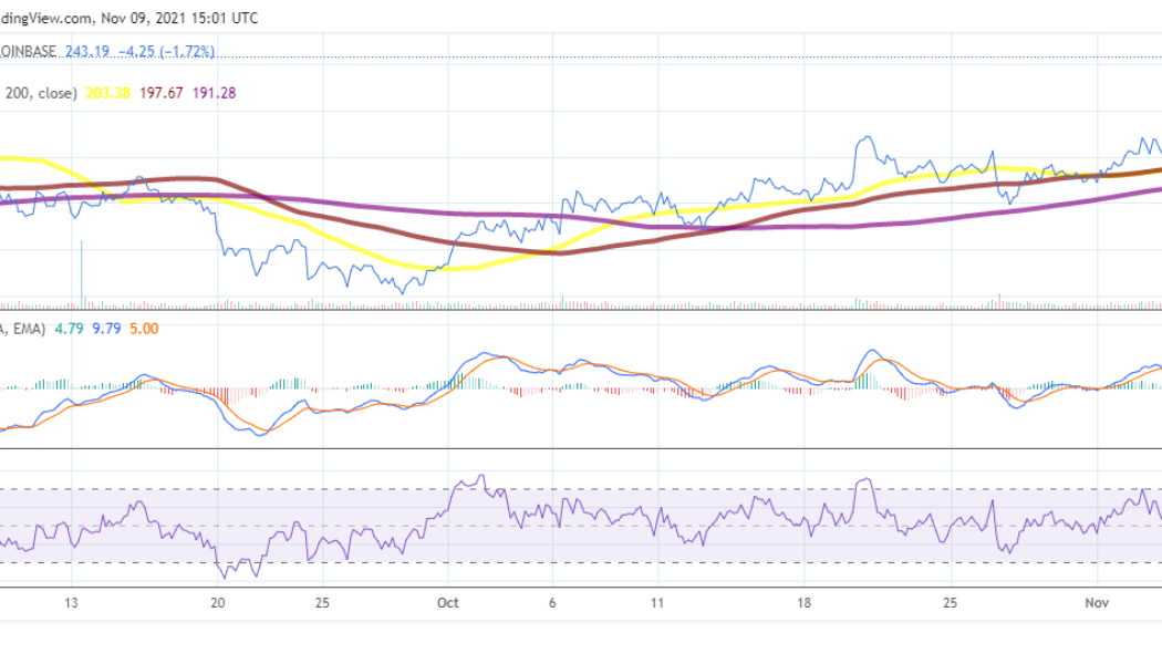 Will Litecoin hit $250 after rallying by more than 16% today?