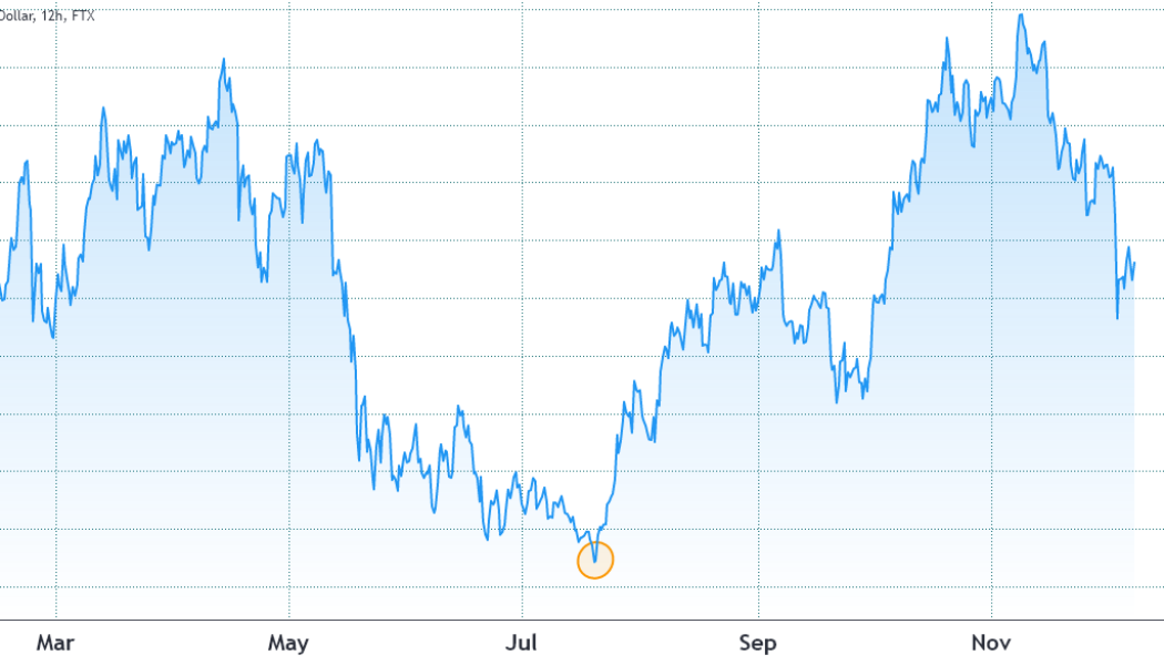 $1.1B in Bitcoin options expire on Friday, but data points to a sub-$55K BTC price