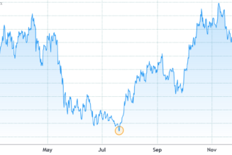 $1.1B in Bitcoin options expire on Friday, but data points to a sub-$55K BTC price