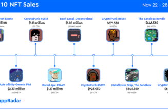 $106M worth of Metaverse land sold last week: DappRadar