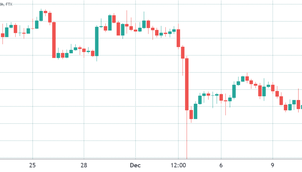 2 key Bitcoin trading metrics suggest BTC price has bottomed