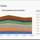 2022 Smartphone camera trends