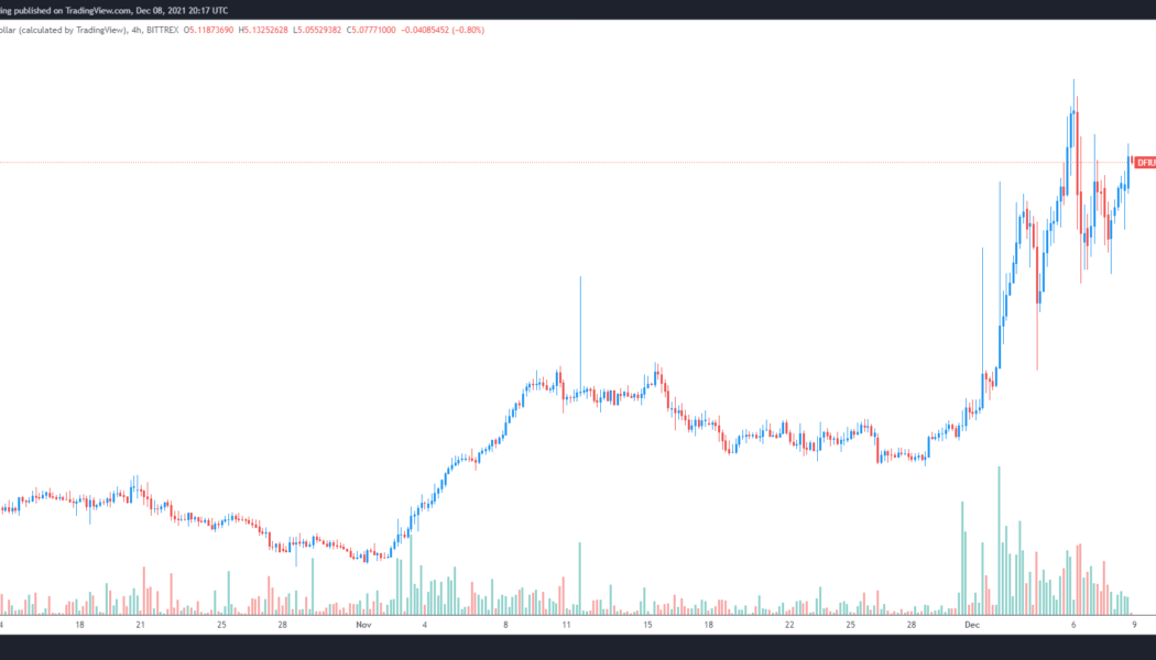 3 reasons why DeFiChain (DFI) price has gained 60% in December