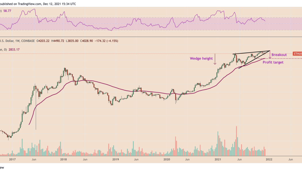 3 reasons why Ethereum price can drop below $3K by the end of 2021