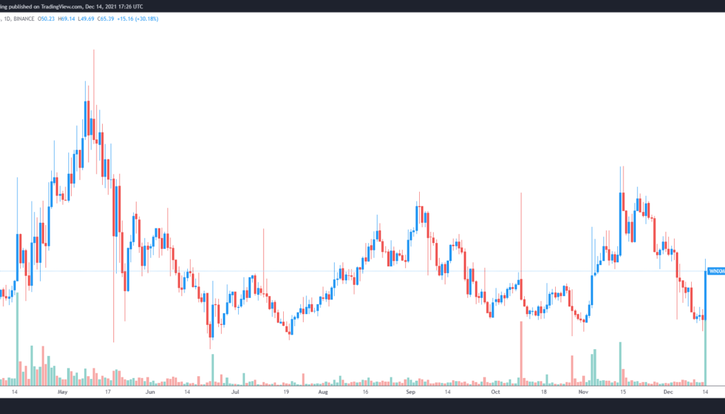 3 reasons why Nexus Mutual (WNXM) price is holding steady in a volatile market