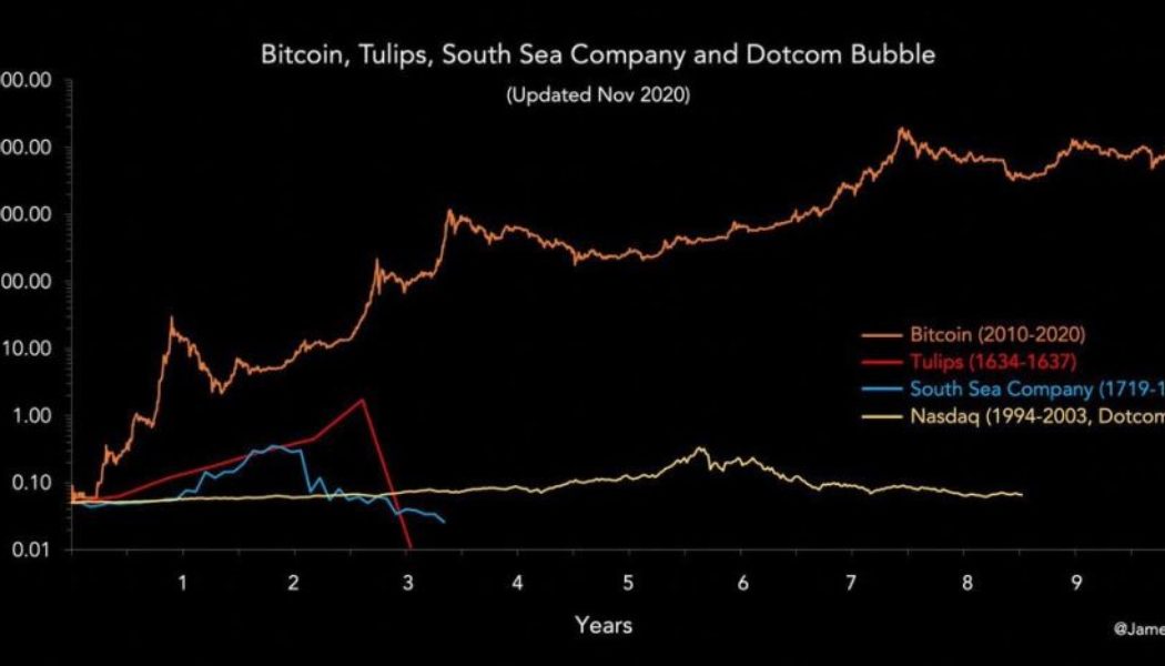 A new intro to Bitcoin: The 9 minute read that could change your life