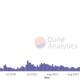 Altcoin Roundup: 3 metrics that traders can use to effectively analyze DeFi tokens