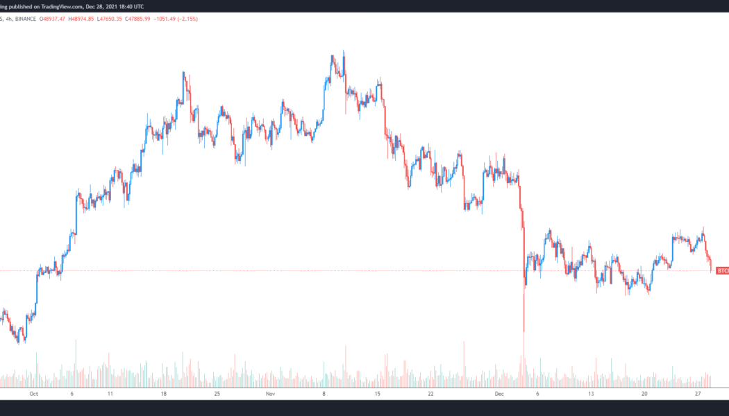 Analysts warn that possible downside wick could push BTC price as low as $44K