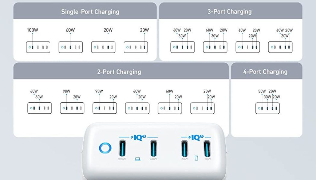 Anker’s four-port 120W power brick is built for the USB-C warrior