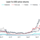 Arcane Research releases its crypto predictions for 2022