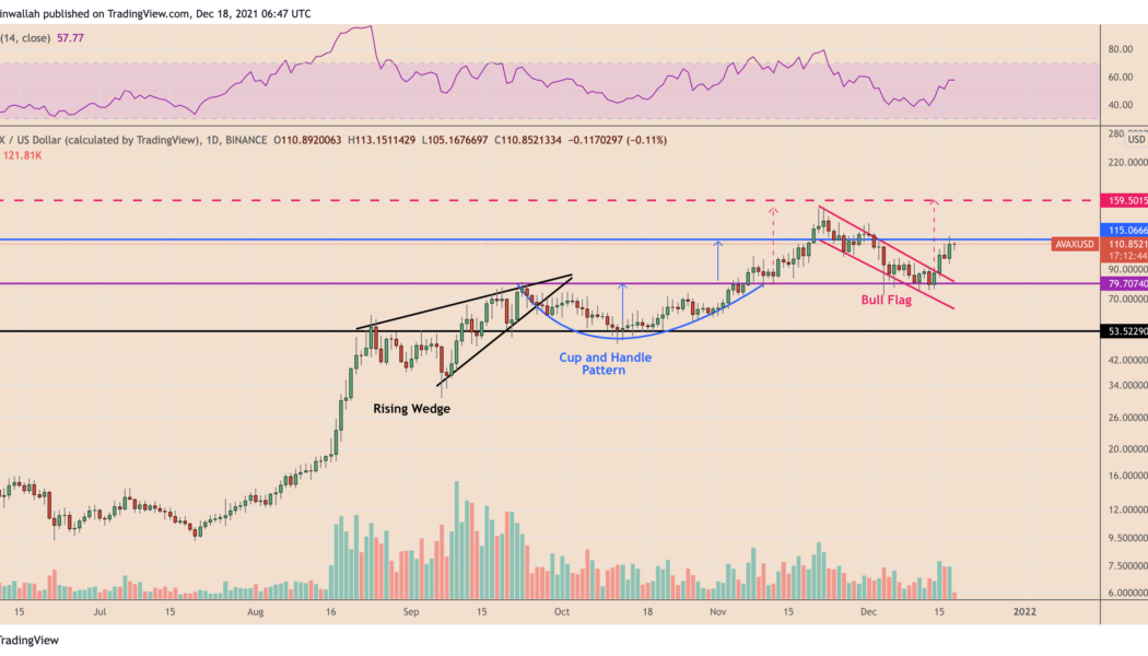 Avalanche eyes 60% rally as AVAX price breaks out of bull flag