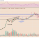 Avalanche eyes 60% rally as AVAX price breaks out of bull flag