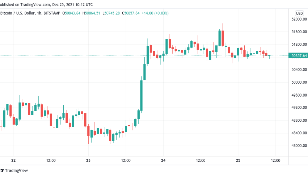 Bitcoin battles bears ‘on offense’ as Christmas delivers a $50K BTC gift